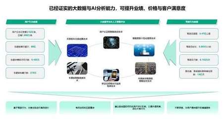 平臺(tái)經(jīng)濟(jì)春風(fēng)將至,凹凸出行持續(xù)釋放新動(dòng)能