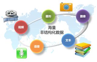 浪潮軟件定義存儲 多活元數據服務集群技術,應對海量數據管理