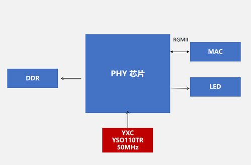 穩定性與兼容性兼備 yxc揚興科技石英振蕩器yso110tr,適用于服務器
