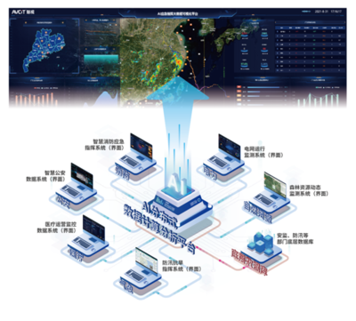 AI大數(shù)據(jù)可視化可以這樣做--魅視發(fā)明專利產品!