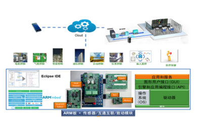 安森美半導體公司榮獲OFweek 2017物聯(lián)網創(chuàng)新技術產品獎 - OFweek物聯(lián)網